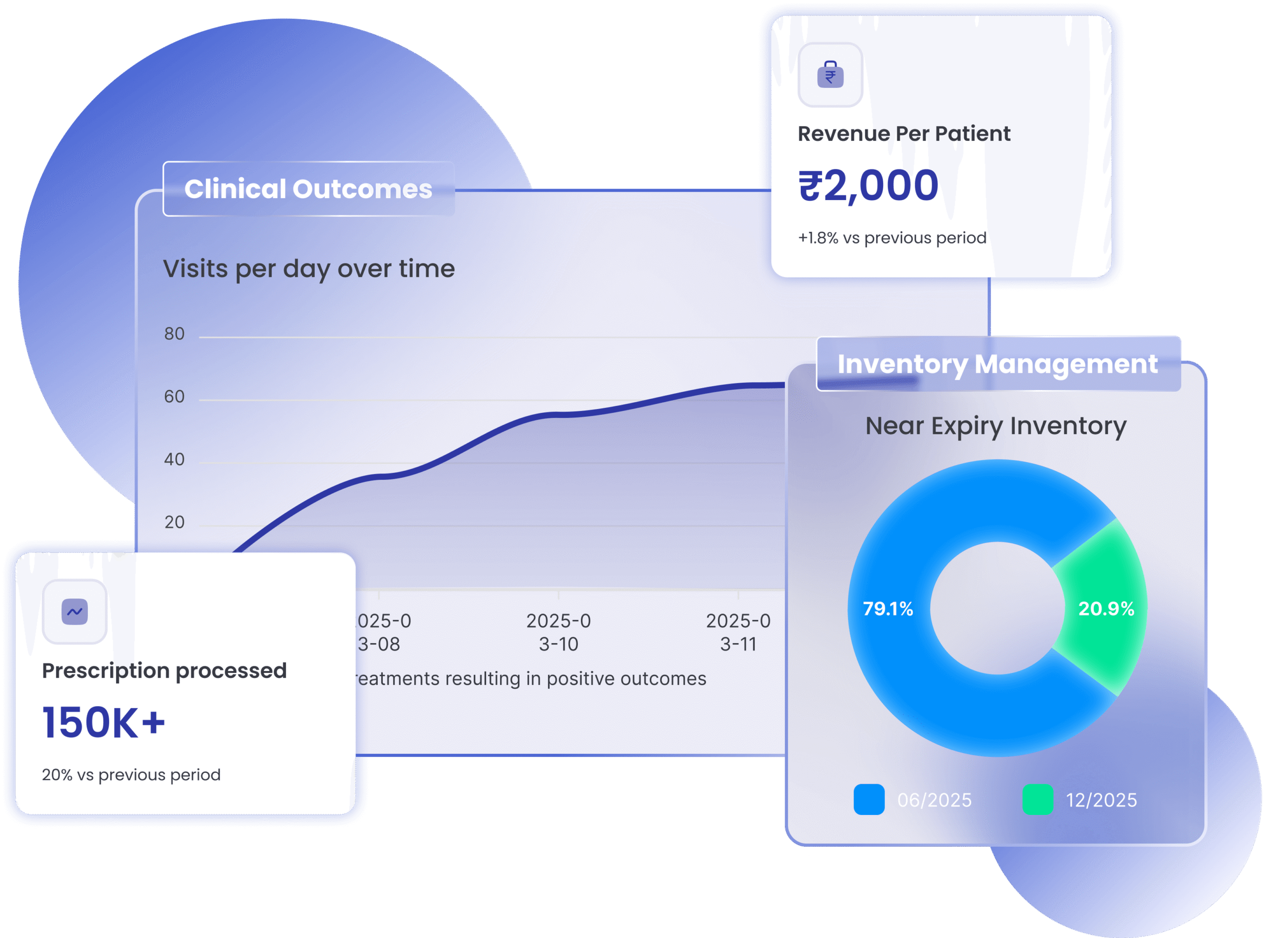CypherMD - Clinics and Hospital Management System